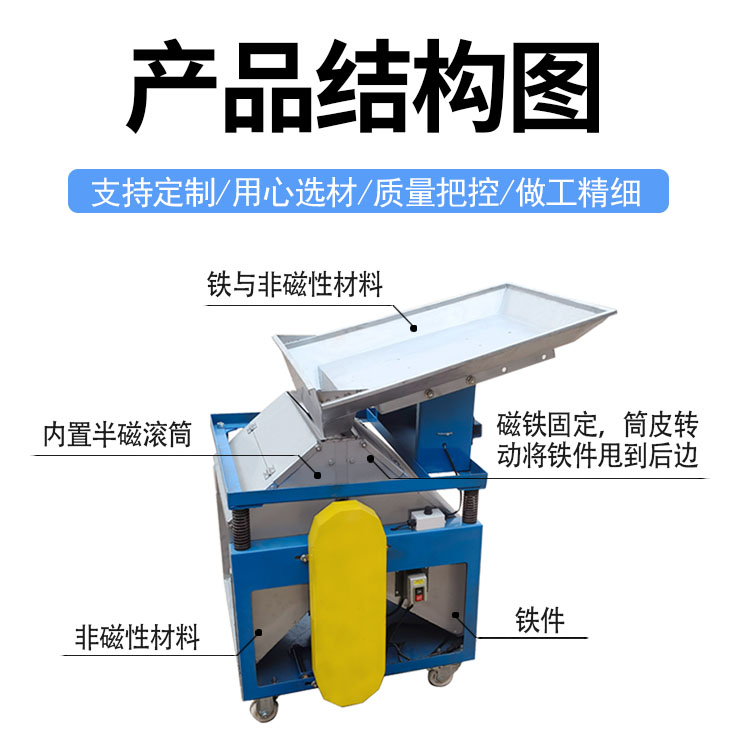 c型磁選機(jī)結(jié)構(gòu)圖